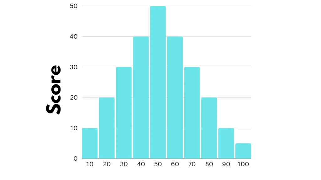 attractiveness score count